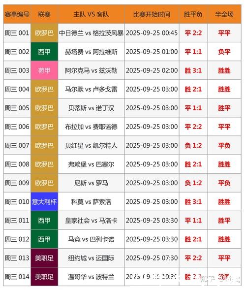 全面解读世界杯比分走势分析及预测