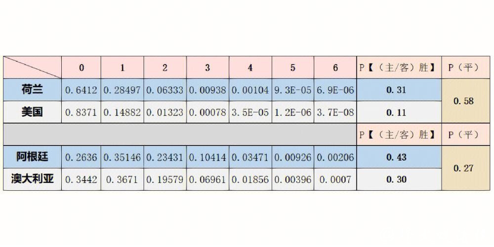 深入解析世界杯预测数据分析与应用 深入解析世界杯预测数据分析与应用