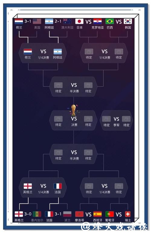 全面解析世界杯比赛预测技巧与实用分享