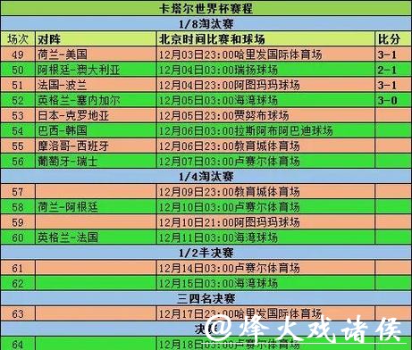 全面解读世界杯比赛统计数据与分析