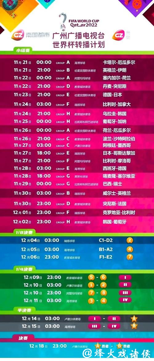 高清直播世界杯赛事频道汇总