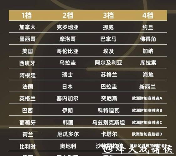 2026世界杯各参赛球队实力全面评估 2026世界杯各参赛球队实力全面评估