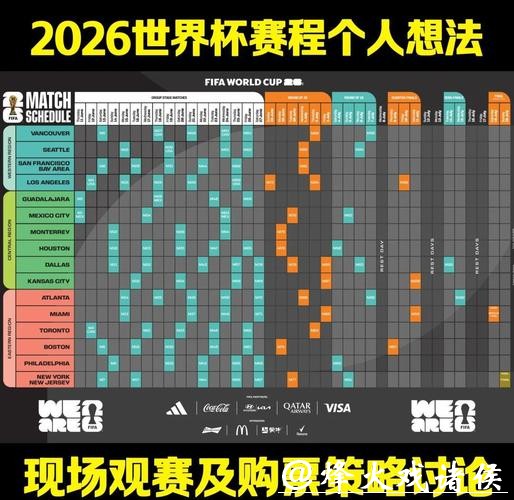2026年世界杯比赛趋势预测与分析展望